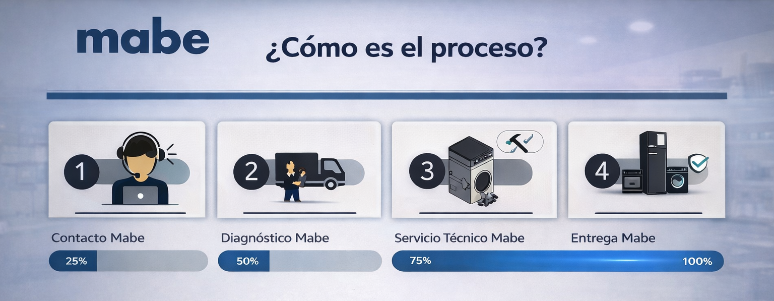 servicio técnico mabe Panamá